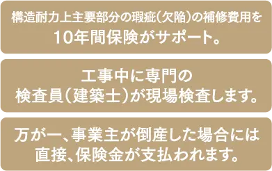 構造耐力上主要部分の瑕疵(欠陥)の補修費用を10年間保険がサポート。/工事中に専門の検査員(建築士)が現場検査します。/万が一、事業主が倒産した場合には直接、保険金が支払われます。