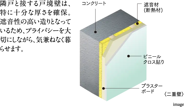 隣戸と接する戸境壁は、特に十分な厚さを確保。遮音性の高い造りとなっているため、プライバシーを大切にしながら、気兼ねなく暮らせます。
